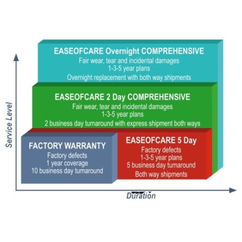 Datalogic EaseOfCare für Cradle BC9X 3 Jahre